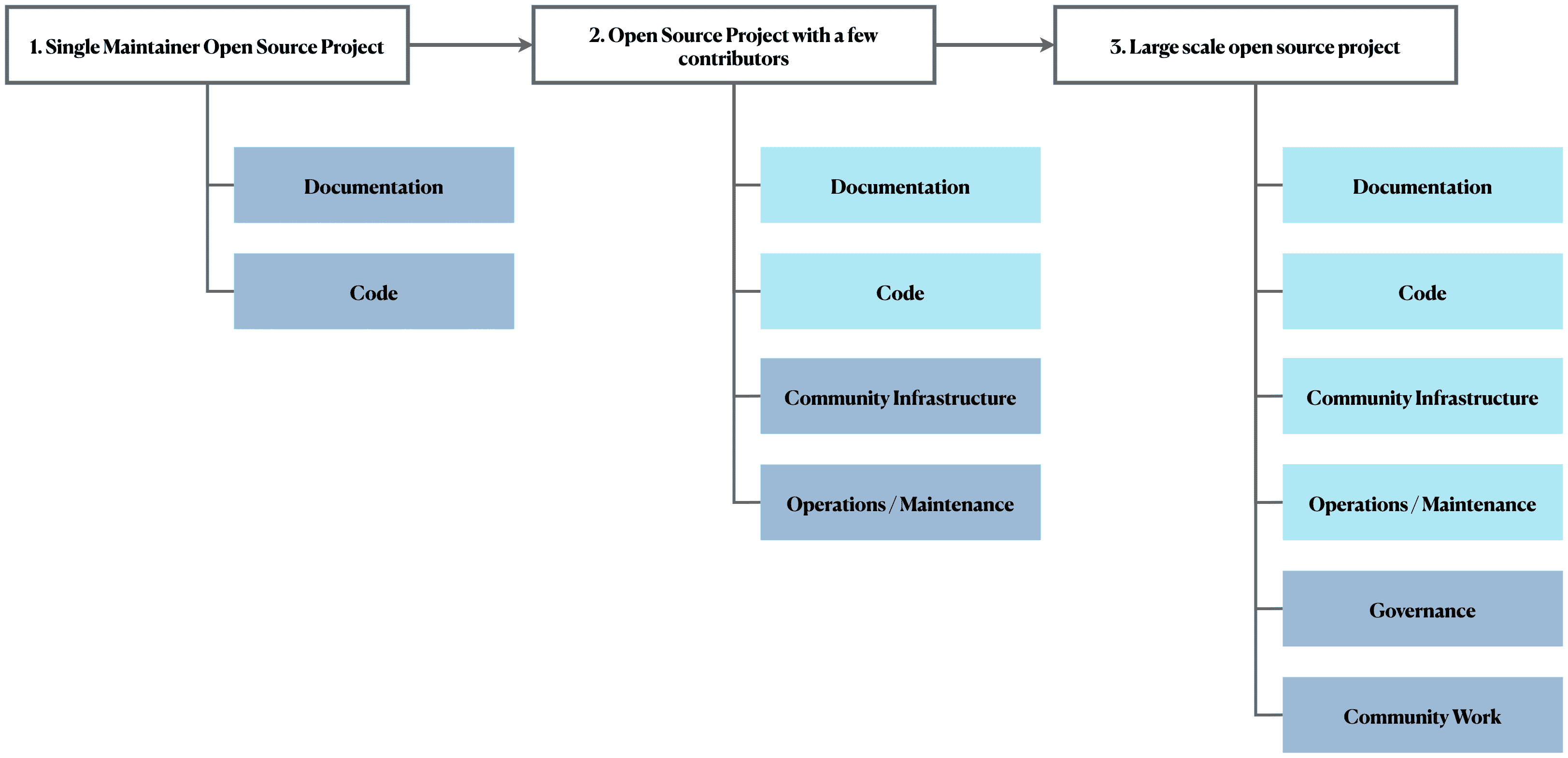 contribution-path