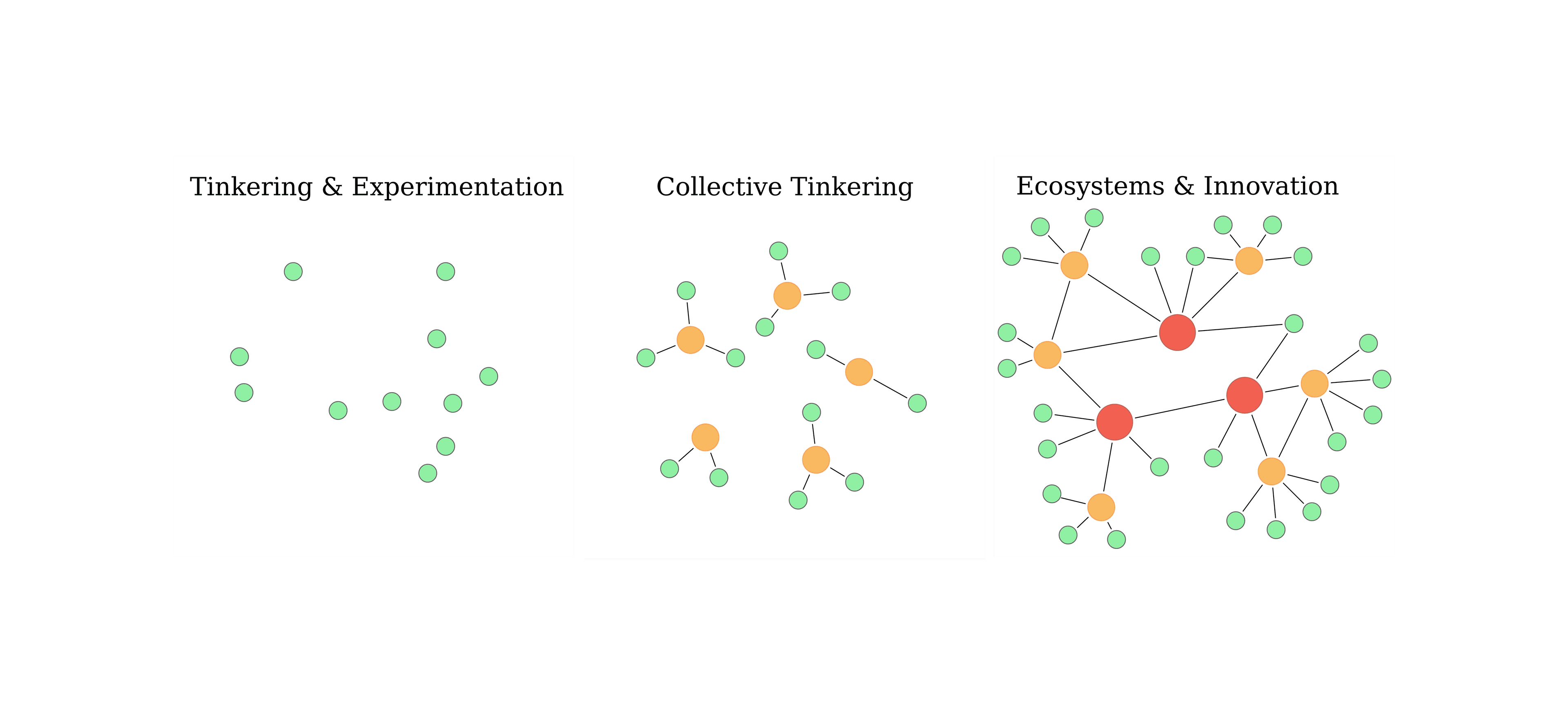 Connecting the dots