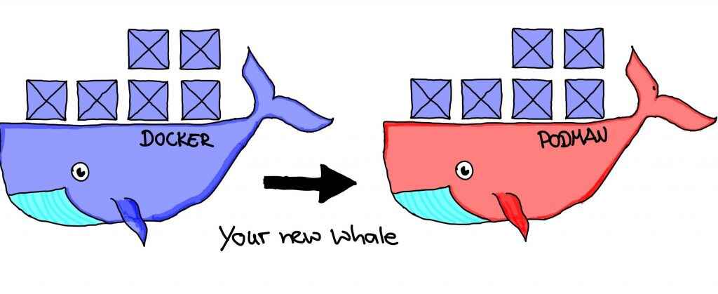 Consider Docker Alternatives