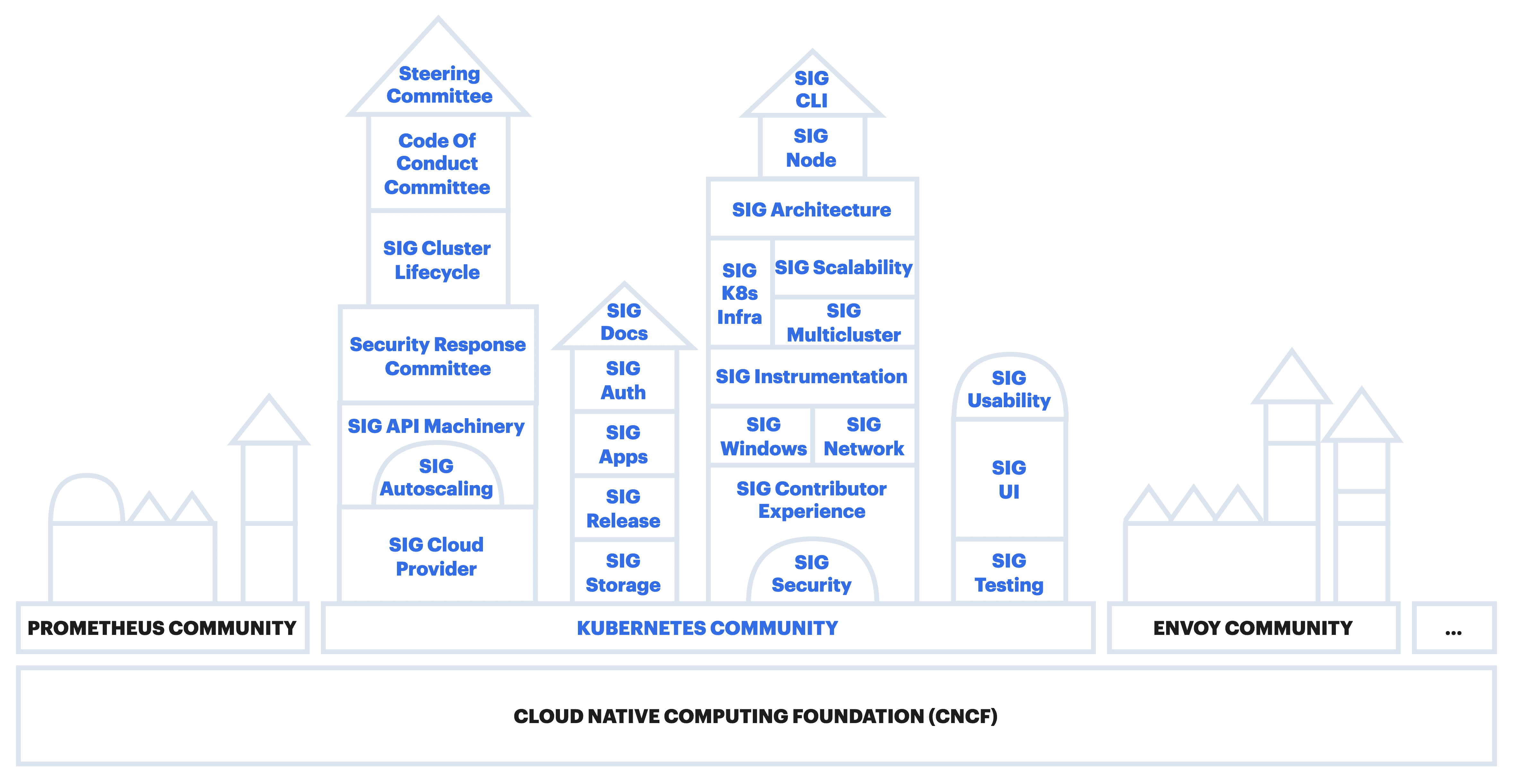 2023-05-cop-version-after-version-kubernetes-release-management-kubernetes-sig-town