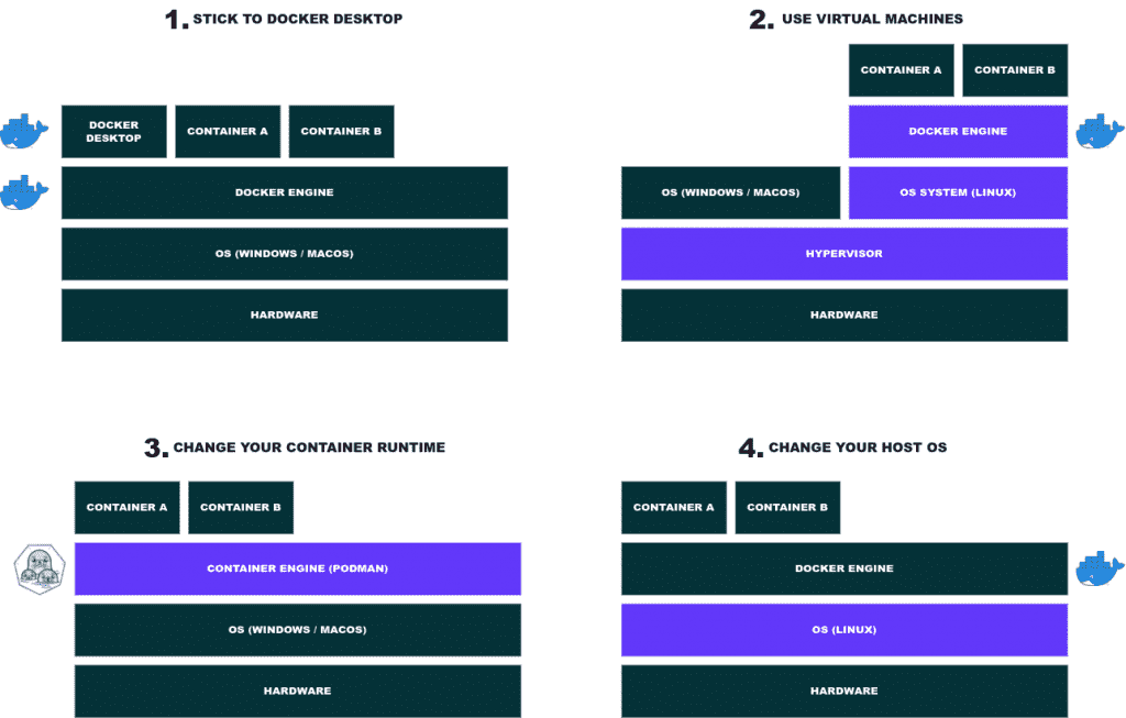 consider-docker-alternatives
