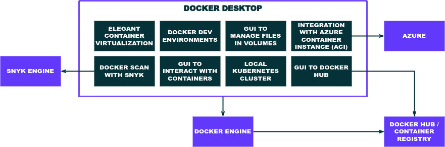 docker-desktop