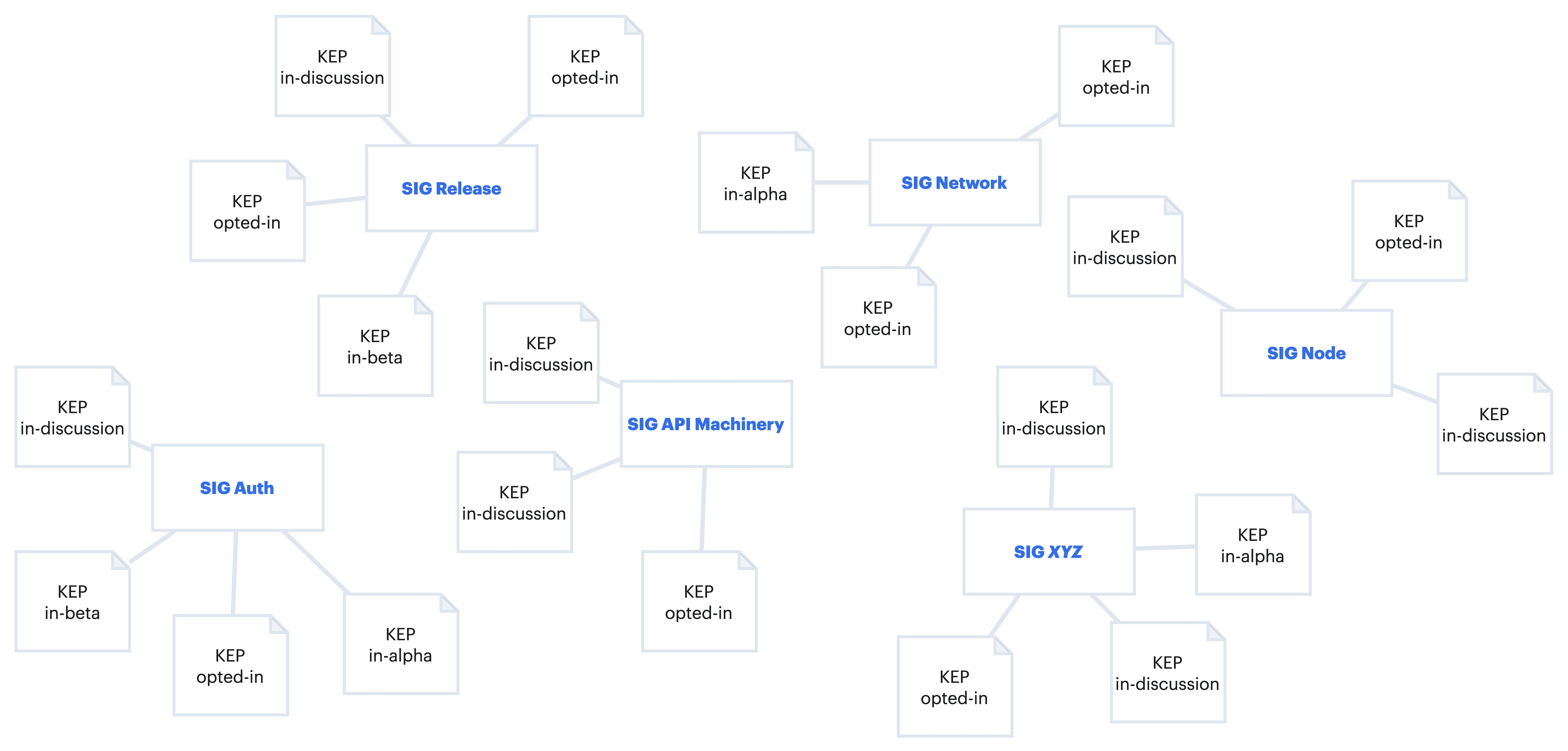 2023-05-cop-version-after-version-kubernetes-release-management-kep-mess