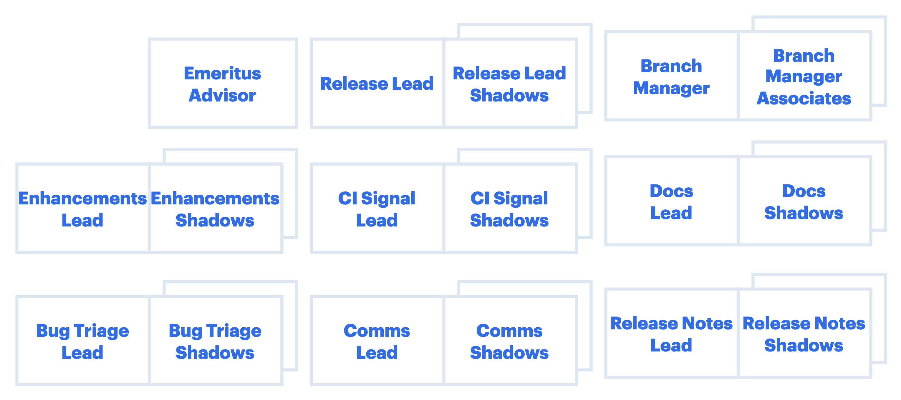 2023-05-cop-version-after-version-kubernetes-release-management-teams