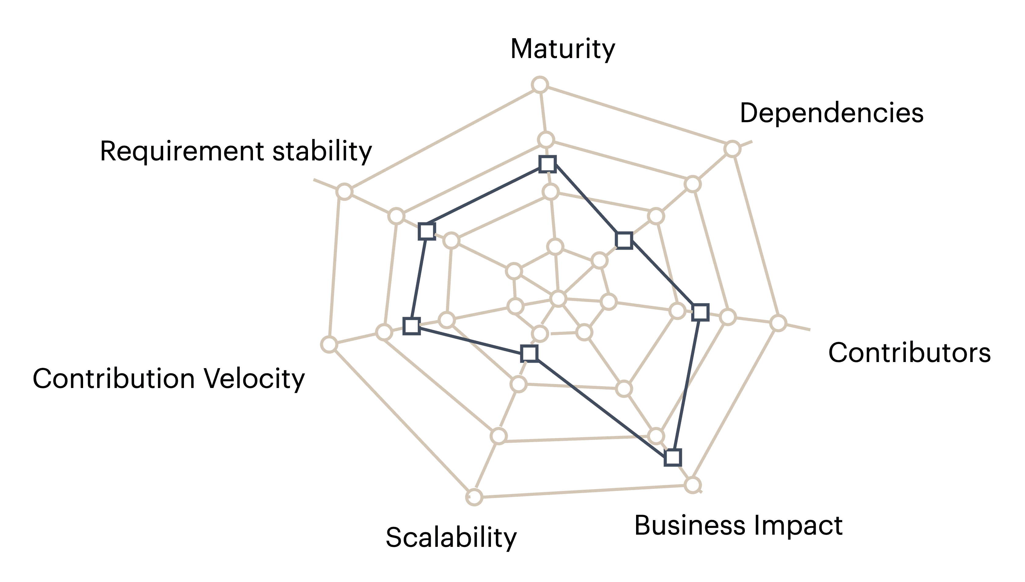 spider-diagram-ase-large-scale-changes