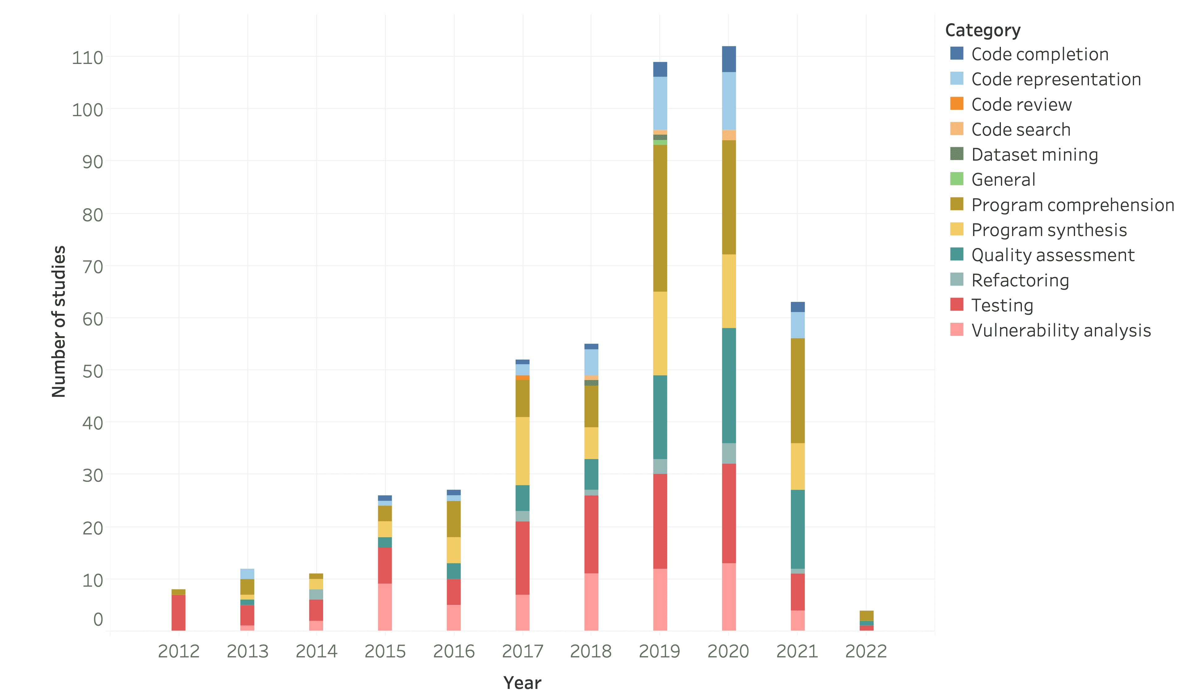 A-Survey-on-Machine-Learning-Techniques-for-Source-Code-Analysis